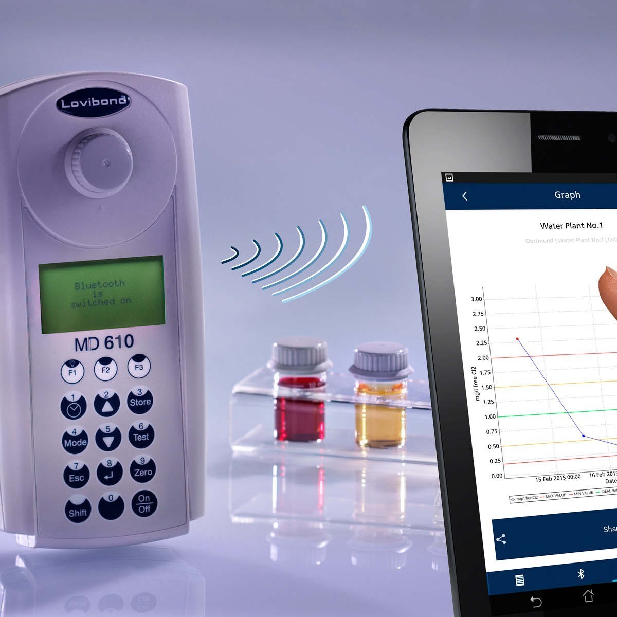 Lovibond MD 610便携多参数光度计