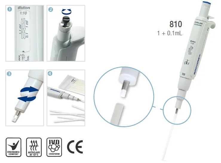 液体稀释应用中更准确省时的选择——SOCOREX 810稀释型移液器在家禽蛋白组学中的应用